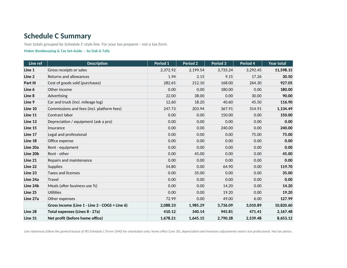 Schedule C Summary to hand to your preparer.
