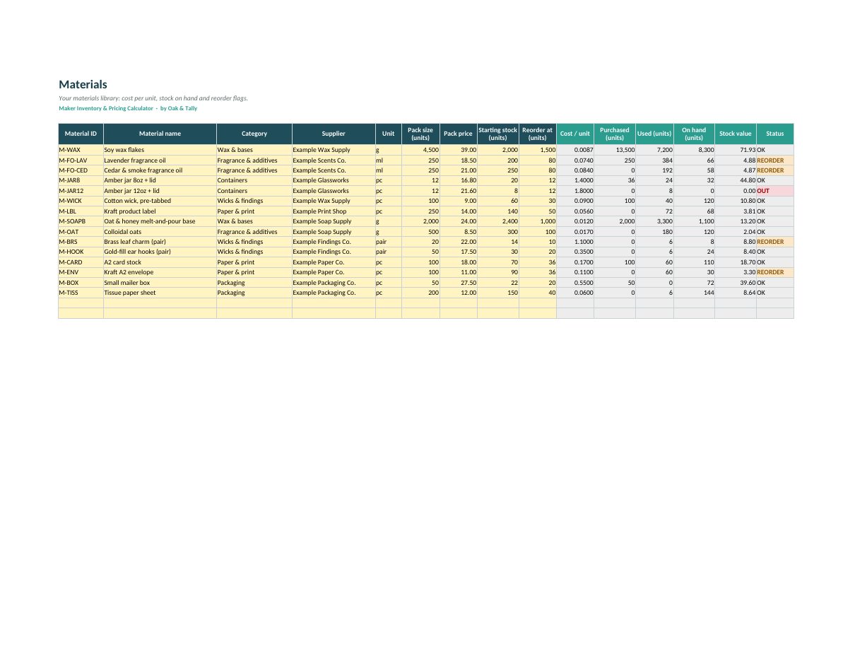 Materials: cost per unit from pack size and price.