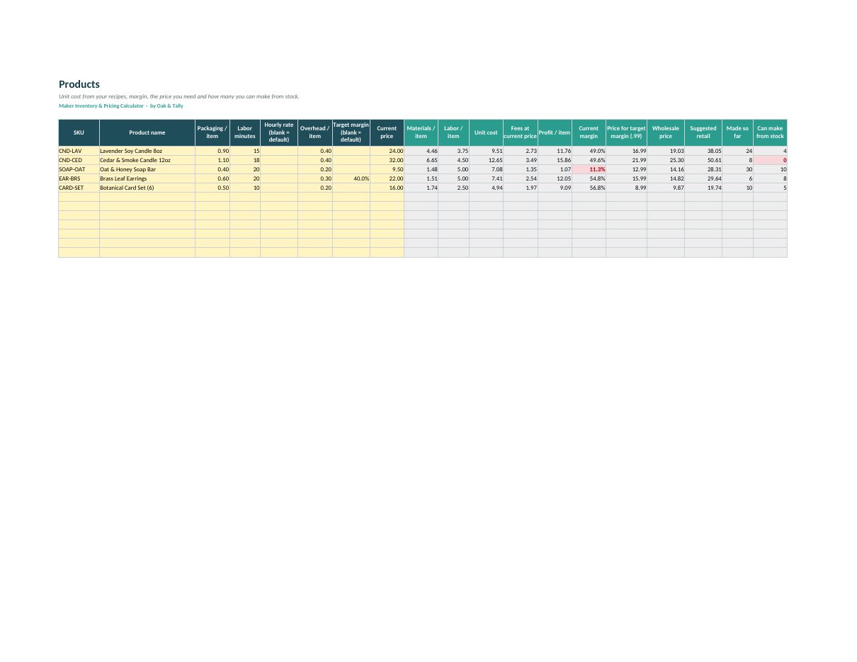Products: unit cost, suggested prices and margin.
